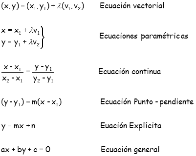 Numérico Emular Madurar Ecuaciones de Rectas